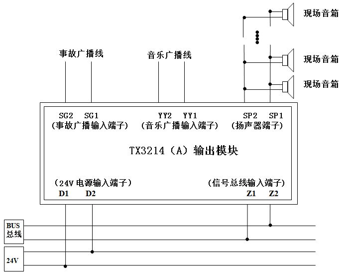 TX3214A輸出模塊
