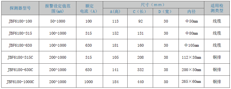 JBF6180剩余電流式<a href=http://m.jxjtjc.com/dianqihuozai/ target=_blank class=infotextkey>電氣火災監控</a>探測器