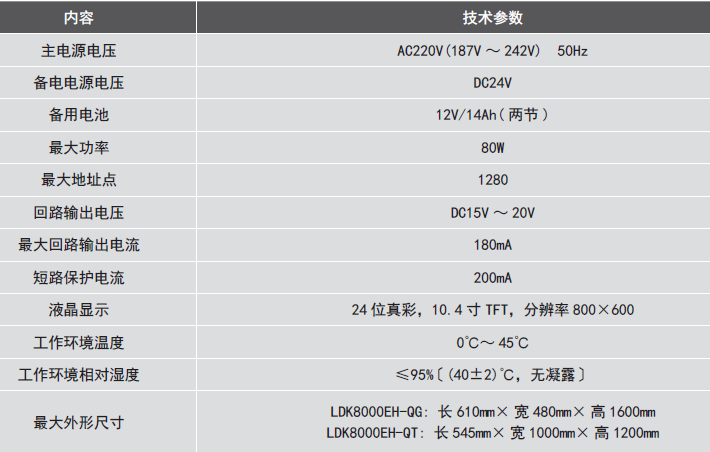 LDK8000EH-QG<a href=http://m.jxjtjc.com/dianqihuozai/ target=_blank class=infotextkey>電氣火災(zāi)監(jiān)控</a>設(shè)備參數(shù)