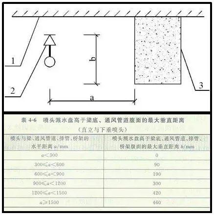 噴淋怎么安裝才規范？12項噴淋安裝要點示例總結！
