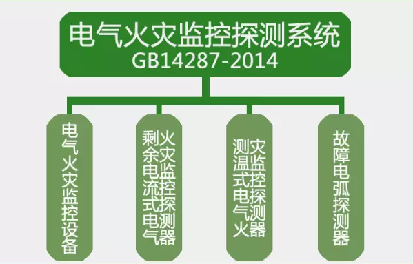 GB14287-2014<a href=http://m.jxjtjc.com/dianqihuozai/ target=_blank class=infotextkey>電氣火災監控</a>探測系統