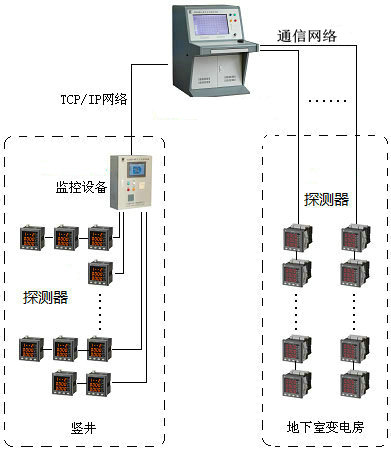 <a href=http://m.jxjtjc.com/dianqihuozai/ target=_blank class=infotextkey>電氣火災監控</a>系統圖
