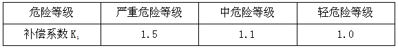 ABC超細干粉探火管式滅火裝置防護區滅火設計用量計算