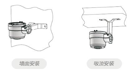 可燃氣體報警器安裝