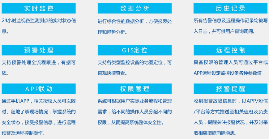 智慧用電安全管理系統(tǒng)常見(jiàn)功能