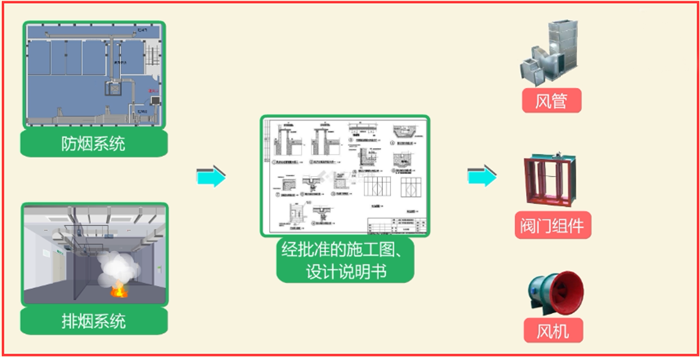 如何快速安裝檢測防排煙系統