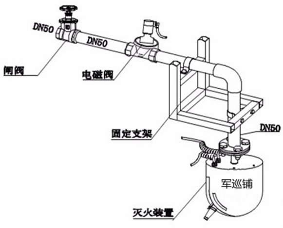 消防水炮系統(tǒng)組成
