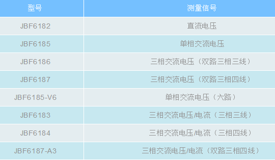 青鳥消防電壓、電壓/電流信號傳感器產品型號表