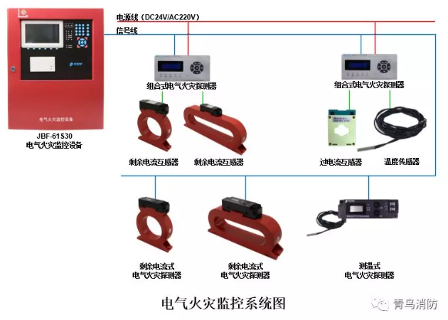 <a href=http://m.jxjtjc.com/dianqihuozai/ target=_blank class=infotextkey>電氣火災監控</a>系統示意圖