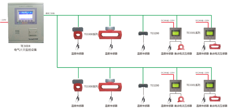<a href=http://m.jxjtjc.com/dianqihuozai/ target=_blank class=infotextkey>電氣火災(zāi)監(jiān)控</a>系統(tǒng)
