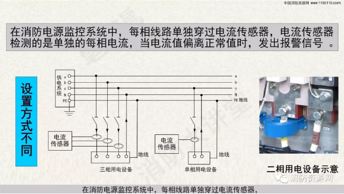 消防設(shè)備電源監(jiān)控系統(tǒng)與<a href=http://m.jxjtjc.com/dianqihuozai/ target=_blank class=infotextkey>電氣火災(zāi)監(jiān)控</a>系統(tǒng)的區(qū)別
