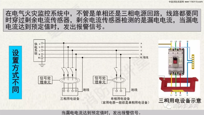 消防設(shè)備電源監(jiān)控系統(tǒng)與<a href=http://m.jxjtjc.com/dianqihuozai/ target=_blank class=infotextkey>電氣火災(zāi)監(jiān)控</a>系統(tǒng)的區(qū)別