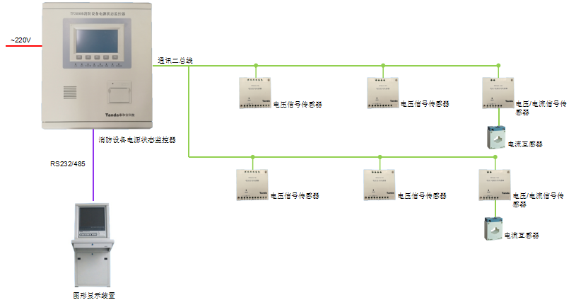 消防設(shè)備電源監(jiān)控系統(tǒng)