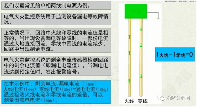 消防設(shè)備電源監(jiān)控系統(tǒng)與<a href=http://m.jxjtjc.com/dianqihuozai/ target=_blank class=infotextkey>電氣火災(zāi)監(jiān)控</a>系統(tǒng)的區(qū)別