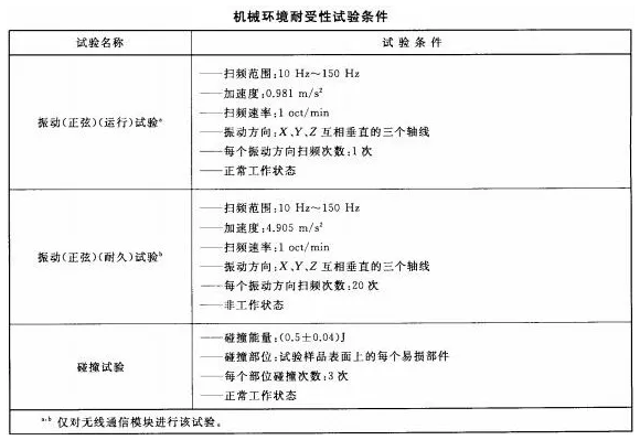 火災報警系統的無線通信機械環境耐受性功能要求