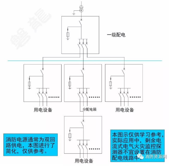 消防設(shè)備電源監(jiān)控系統(tǒng)與<a href=http://m.jxjtjc.com/dianqihuozai/ target=_blank class=infotextkey>電氣火災(zāi)監(jiān)控</a>系統(tǒng)的區(qū)別