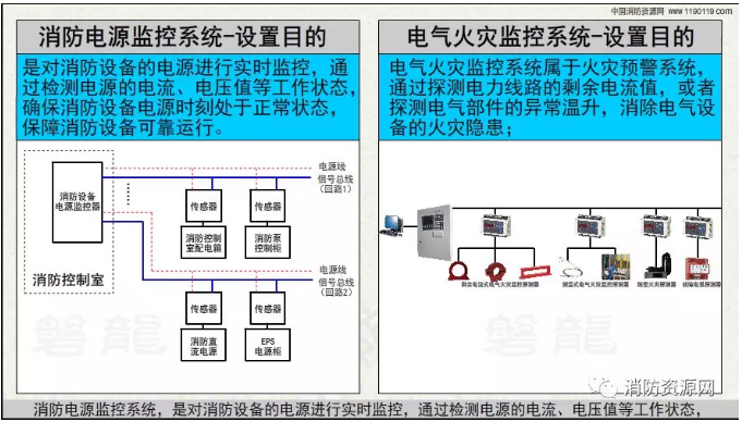 消防設(shè)備電源監(jiān)控系統(tǒng)與<a href=http://m.jxjtjc.com/dianqihuozai/ target=_blank class=infotextkey>電氣火災(zāi)監(jiān)控</a>系統(tǒng)的區(qū)別