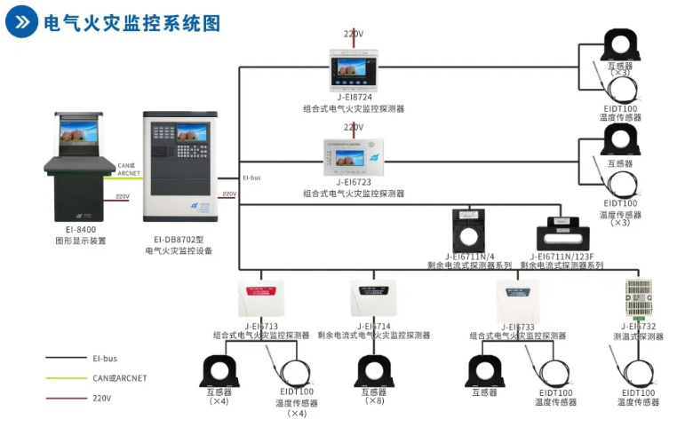 依愛消防<a href=http://m.jxjtjc.com/dianqihuozai/ target=_blank class=infotextkey>電氣火災監控</a>系統接線圖