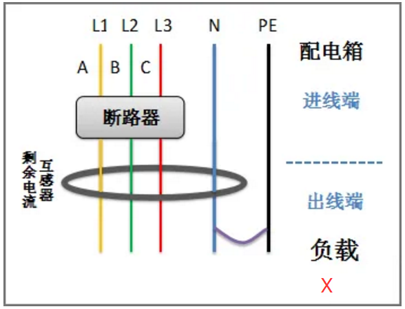 剩余電流互感器后零線重復(fù)接地