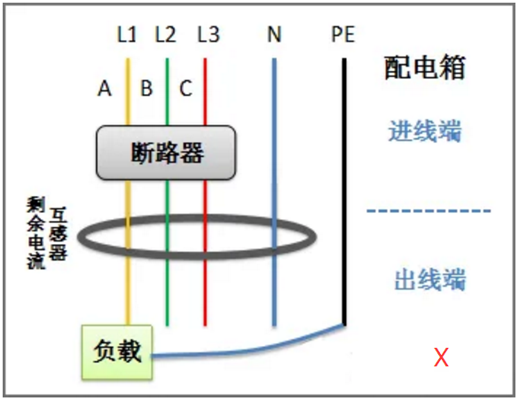 剩余電流互感器零線地線混用